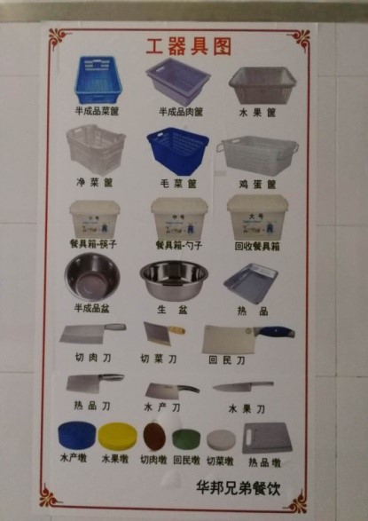 加强食品与食堂环境卫生监督检查工作.